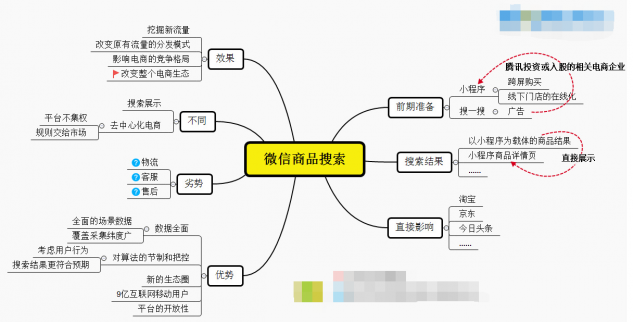 是真的嗎？微信商品搜索要來？