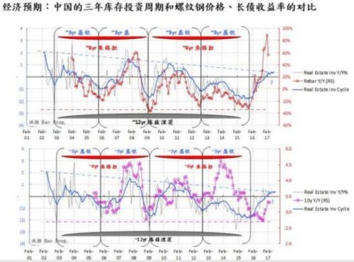 交銀國際洪灝:美國2019年經濟衰退機會大