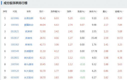 高送轉概念股大全