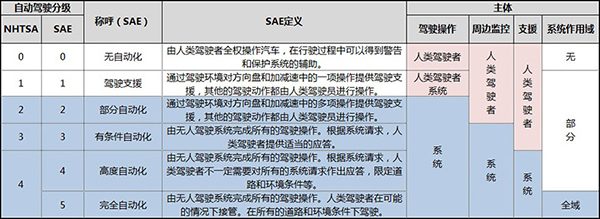 棉里藏針:在國外講規則的自動駕駛