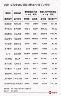 新三板財經(jīng)——高價收購的公司業(yè)績頻“變臉”，企業(yè)和中介機構(gòu)難辭其咎