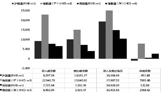港股與美股的相同與不同 