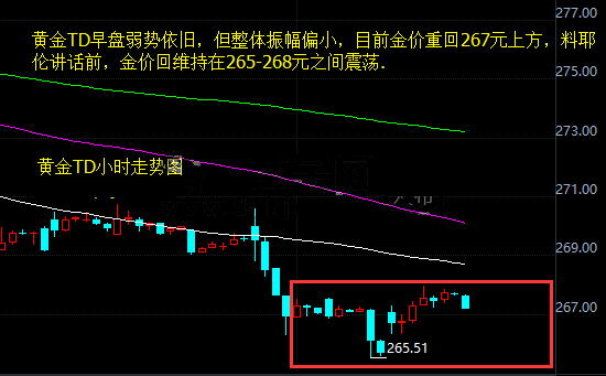 最新黃金價格走勢圖