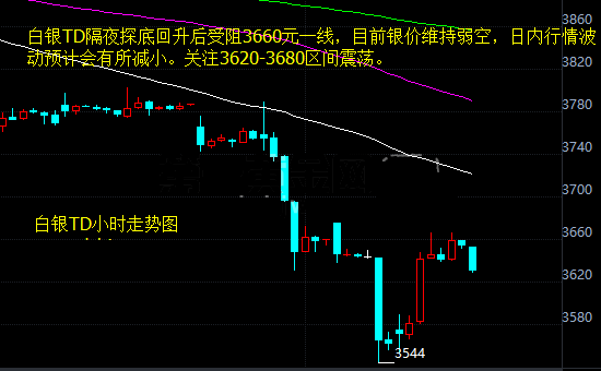 最新黃金價格走勢圖