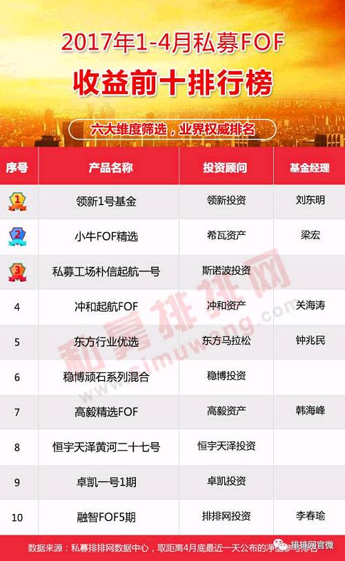 半數FOF產品盈利，多樣化特征凸顯