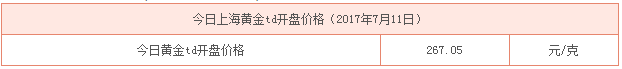 黃金td開盤價格