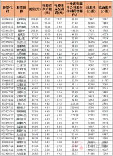 中報高送轉預期行情開始?36只潛力個股出爐