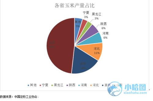 了解玉米淀粉 看這篇就足矣！