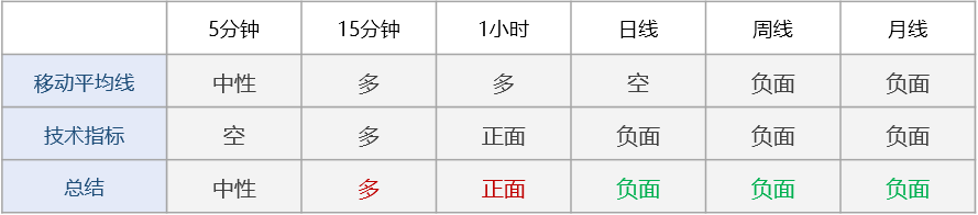 白銀短線借助通道走高 上方阻力見16.24 
