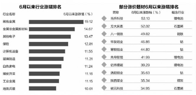漲價概念股再度大漲　漲價概念股有哪些