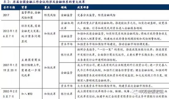 全國金融工作會議召開在即，金融改革三大看點