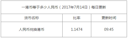 一港幣等于多少人民幣