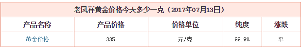 上海老鳳祥今日黃金價格