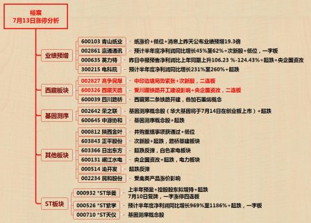 保險、銀行爆發之后，下一個是誰？--7月13日漲停分析