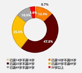 去年信用卡詐騙案上萬起 惡意透支3個月可判刑