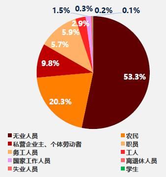 去年信用卡詐騙案上萬起 惡意透支3個月可判刑