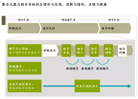 正念整合、重心平衡——整合式能力提升的兩個(gè)故事