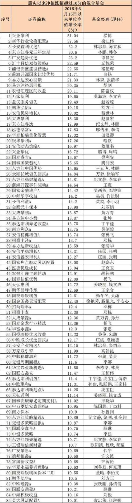 1天竟有4個(gè)