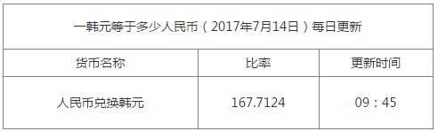 1韓元等于多少人民幣