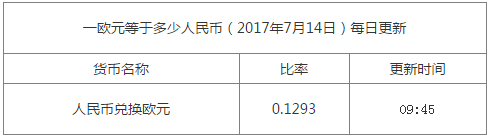 人民幣兌換歐元