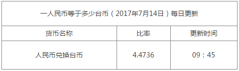 一臺(tái)幣等于多少人民幣