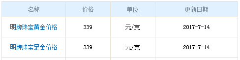 明牌黃金價格