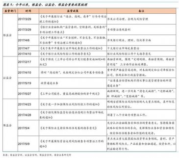金融監管不斷加碼 “三會”政策頻出