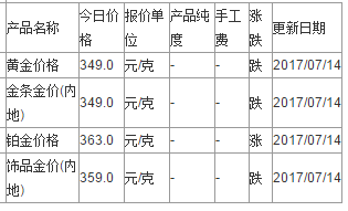 六福珠寶黃金價(jià)格
