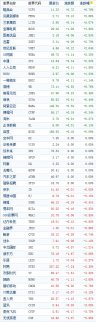 美股實(shí)時(shí)行情：中國(guó)概念股周四收盤漲跌不一