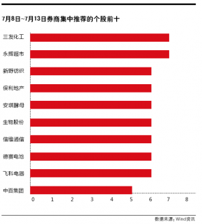 每周薦股 | A股資金持續流入 永輝超市、保利地產