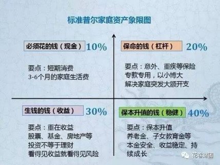 存款一百萬應(yīng)該如何配置資產(chǎn)？