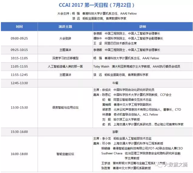 2017 CCAI