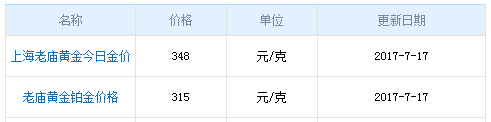 老廟今日黃金價格