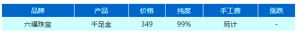 六福珠寶黃金價格