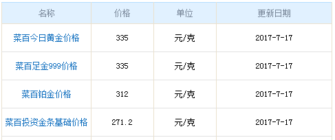 菜百黃金價格