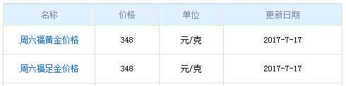 周六福黃金價格
