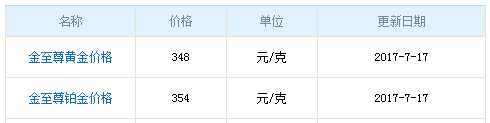 金至尊黃金價格