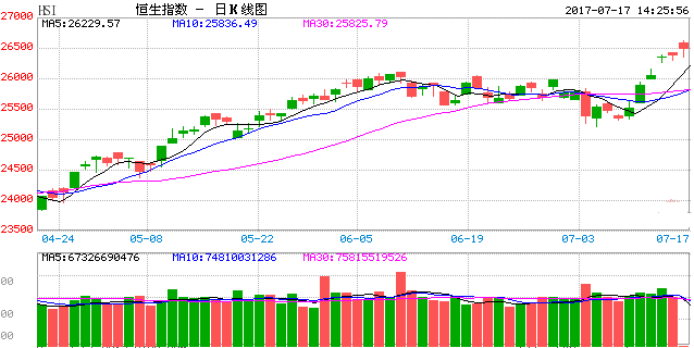 香港股市行情