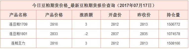 豆粕最新價格