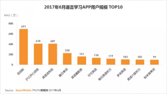 創業資訊：QuestMobile用戶應用場景分散,生態流量成必然趨勢
