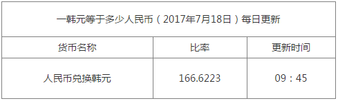 1韓元等于多少人民幣