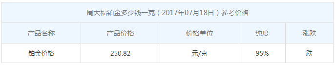 周大福鉑金價格
