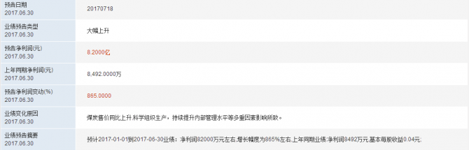 半年報預(yù)增：陽泉煤業(yè)增長逾8倍