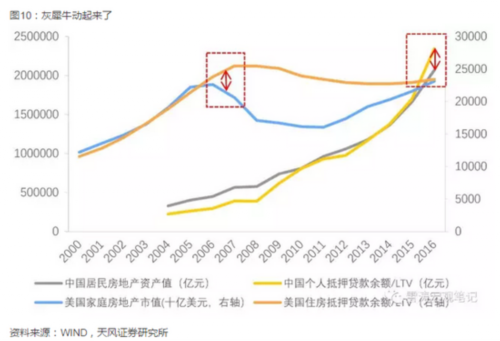 “灰犀牛”指什么？ 劉勝軍：毫無疑問是房地產泡沫 