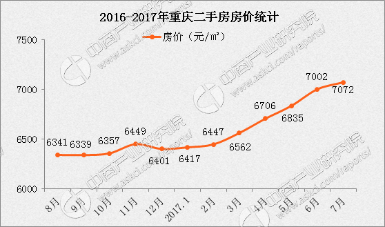 數據來源：中國房價行情網 中商產業研究院整理