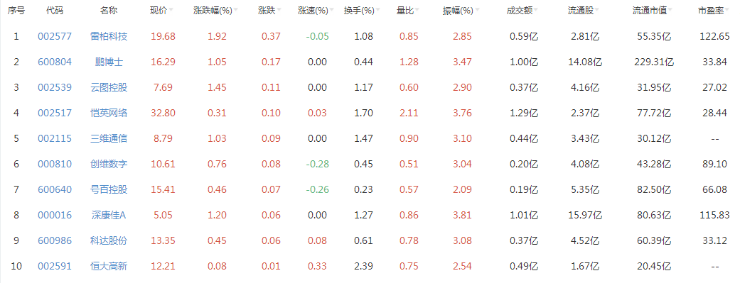 王者榮耀概念股有哪些？王者榮耀板塊_龍頭股一覽表