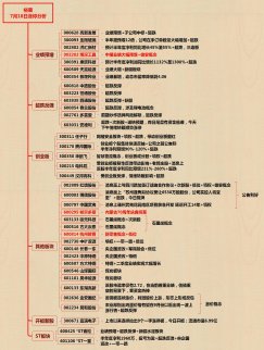 這個板塊有望接力西藏--7月18日漲停分析