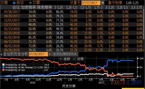 ★★★這張圖顯示：美元與黃金的負(fù)相關(guān)性正在加強 