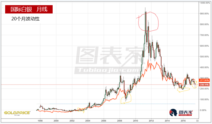 金銀比及持倉逼近極端水平 做多白銀的時候到了