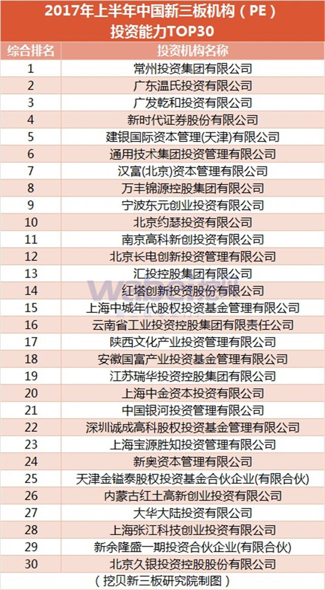 表1（挖貝新三板研究院制圖）